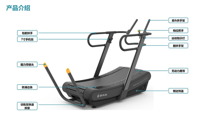 舒華SH-T901Z無(wú)動(dòng)力跑步機部位介紹.jpg